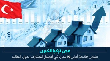 مدن تركيا الكبرى ضمن قائمة أعلى 10 مدن في أسعار العقارات حول العالم