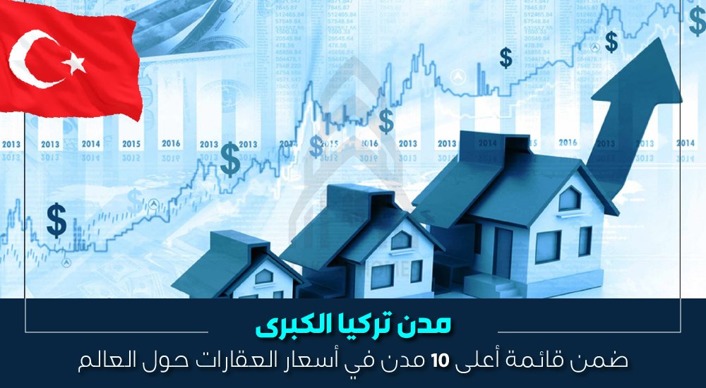 مدن تركيا الكبرى ضمن قائمة أعلى 10 مدن في أسعار العقارات حول العالم