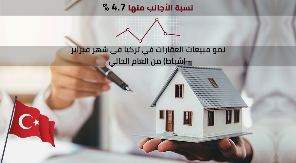 نسبة الأجانب منها 4.7 % .. نمو مبيعات العقارات في تركيا في شهر فبراير (شباط) من العام الحالي